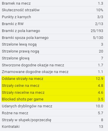 southstrzogol