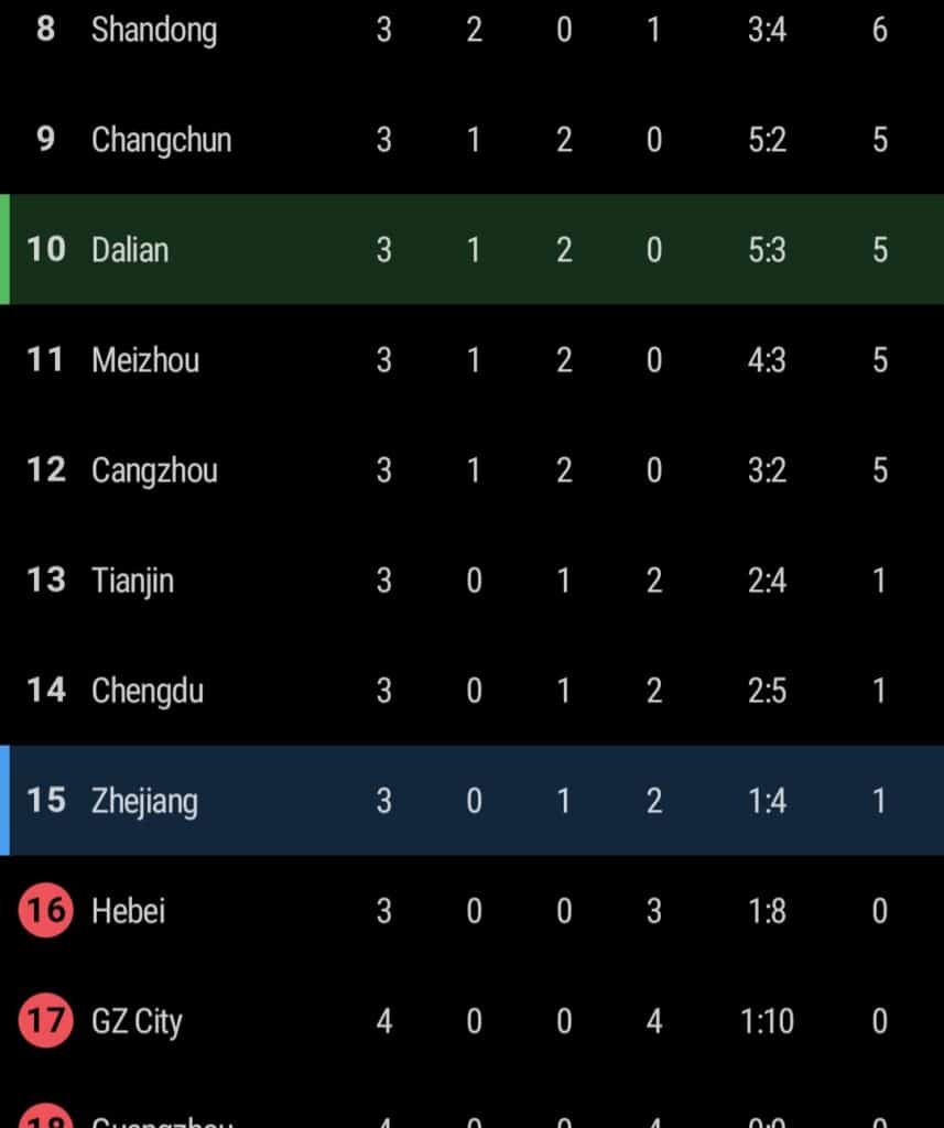 Screenshot 20220616 081210 SofaScore
