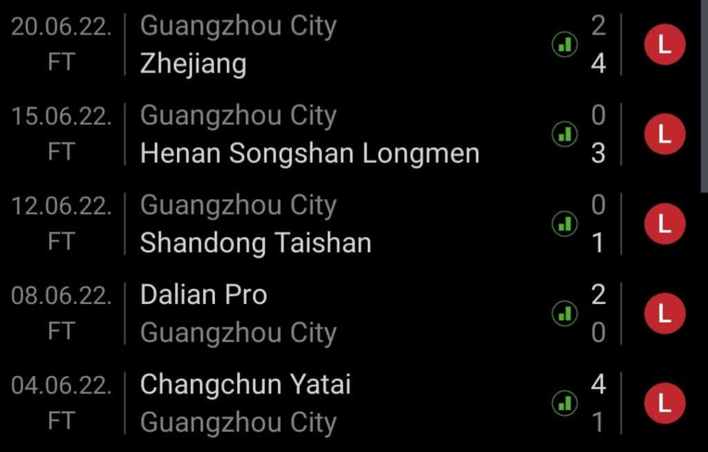Screenshot 20220623 152619 SofaScore