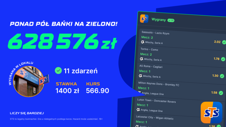 Postawił 1400 zł i wygrał ponad 628 tys. zł w STS! Trafił 11 meczów na jednym kuponie